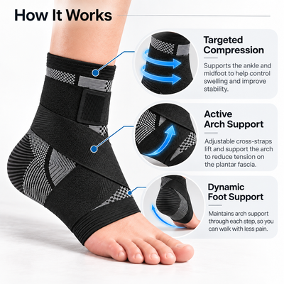 Cross Tension Arch Sleeve™ - Removes load off the fascia and improves blood flow for pain free walking