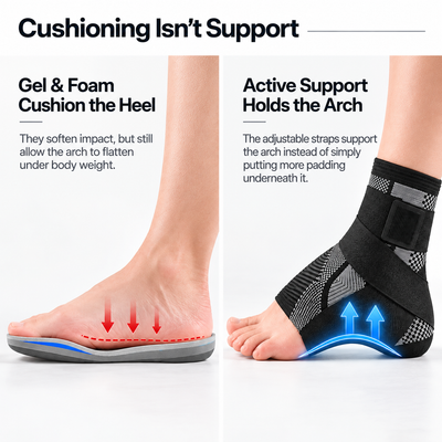 Cross Tension Arch Sleeve™ - Removes load off the fascia and improves blood flow for pain free walking