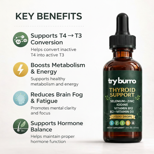 Thyro Plus™ - Cellular Support Nutrients For Slow Thyroid Function