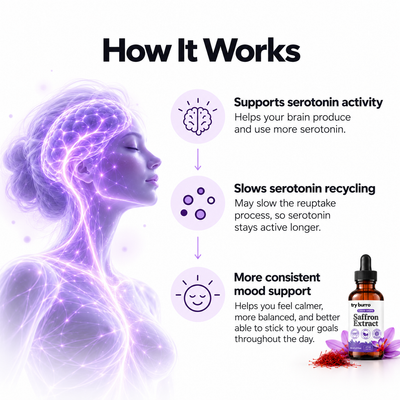 Serotonin Extension Drops™ - For Mood Support During Diets & Deficits