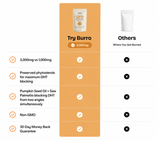 Try Burro™- Pumpkin Seed Oil Fathers Day Sale