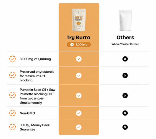 Try Burro™- Pumpkin Seed Oil With Dual DHT Technology