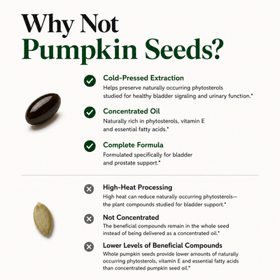Try Burro™- Pumpkin Seed Oil For Prostate & Bladder Health