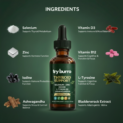 Thyro Plus™ - Cellular Support Nutrients For Slow Thyroid Function