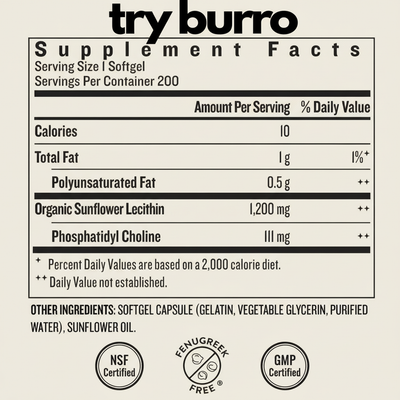 Try Burro™ - Pumpy Mommy